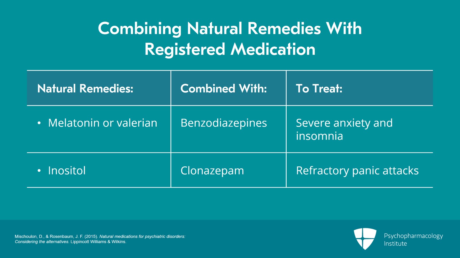 Potential Combinations of Natural Medication for Psychiatric